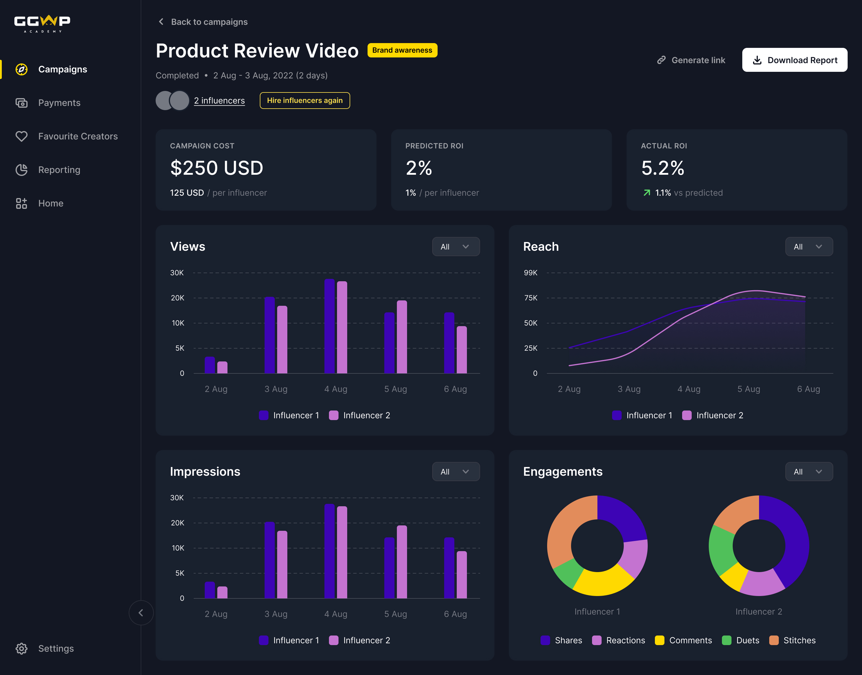 Product Review Metrics